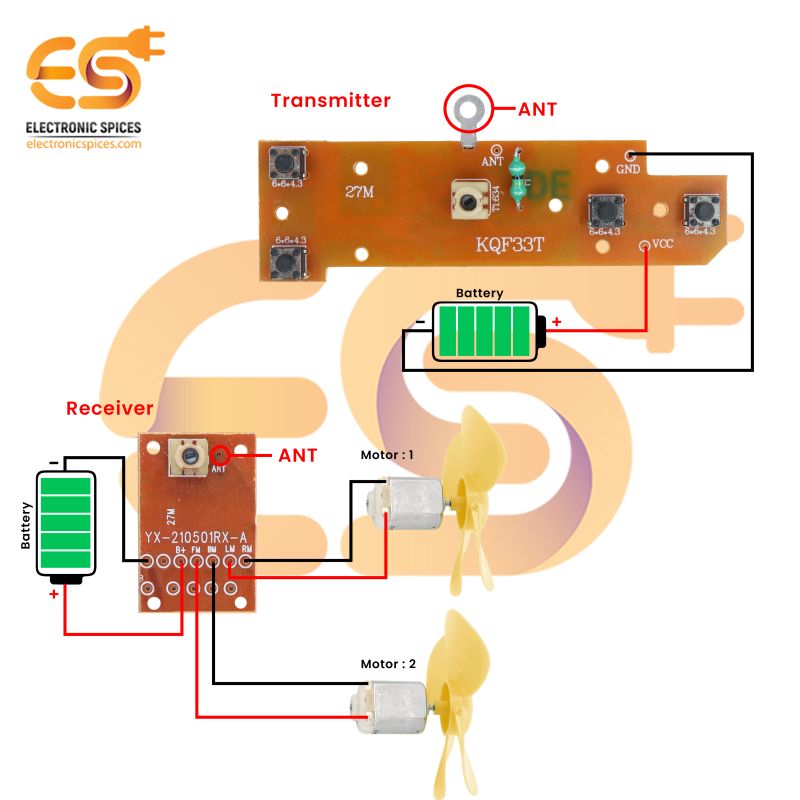 Remote control and cheap receiver for rc cars